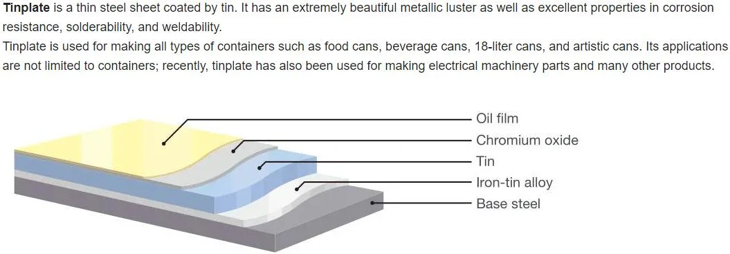 Hot Sales Tinplate Various Sizes Best Sales Tinplate Products Electrolytic Tinplate
